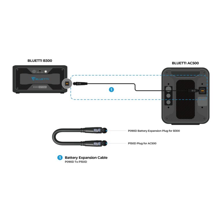 Bluetti AC500 plus B300S Home Battery Backup